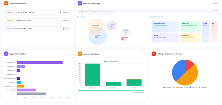 Dashboard PaieMap — panorama du paramétrage de paie